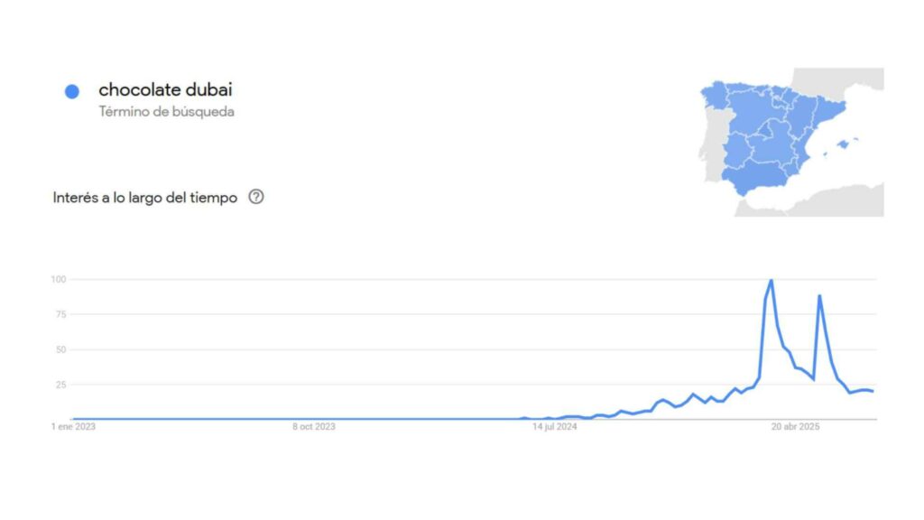 Tendencia de búsqueda del chocolate Dubai en España